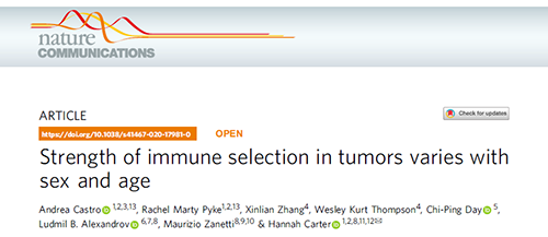 究竟为什么ICB疗法在年轻女性肿瘤患者体内收效甚微？