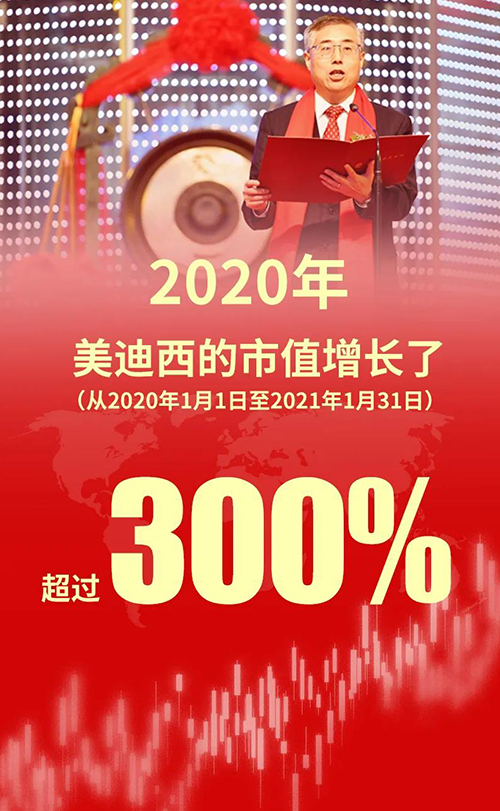 2020年，HJC黄金城平台的市值增长了超过300%