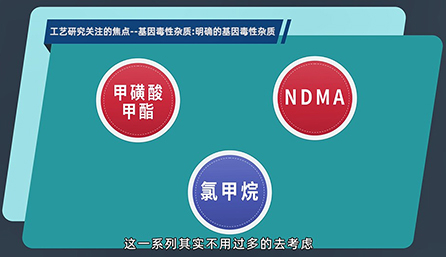 工艺研究关注的焦点：明确的基因毒性杂质