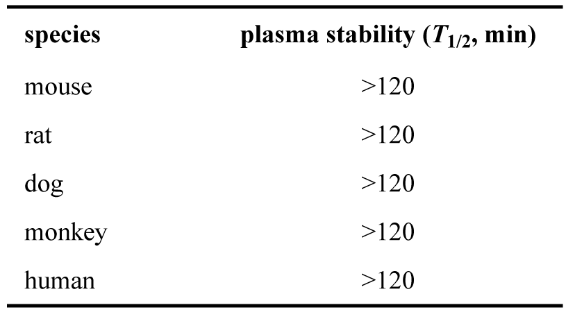 ARD-2128-在小鼠、大鼠、犬、猴和人五种属中的血浆稳定性.png