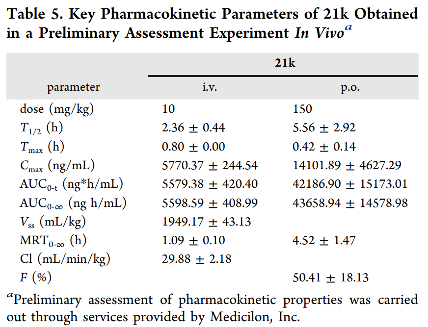 合成一类新型选择性TNIK抑制剂并评估其抗结直肠癌作用，PK研究通过HJC黄金城平台进行