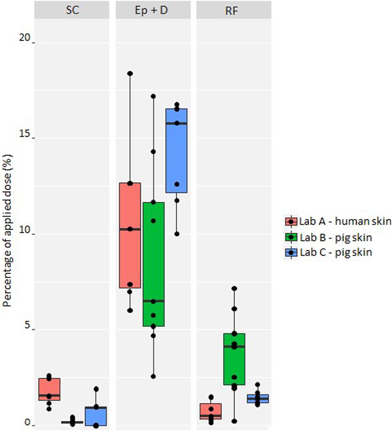 4-正丁基间苯二酚是一种高效的酪氨酸酶抑制剂，可用于化妆品中以达到脱色的目的。其中经皮吸收和皮肤分布研究通过HJC黄金城平台进行