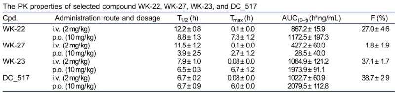 表观遗传修饰，如DNA甲基化，在遗传信息的表达中发挥着重要作用。DNA甲基转移酶维持DNA甲基化，是肿瘤化疗的一个有吸引力的靶点
