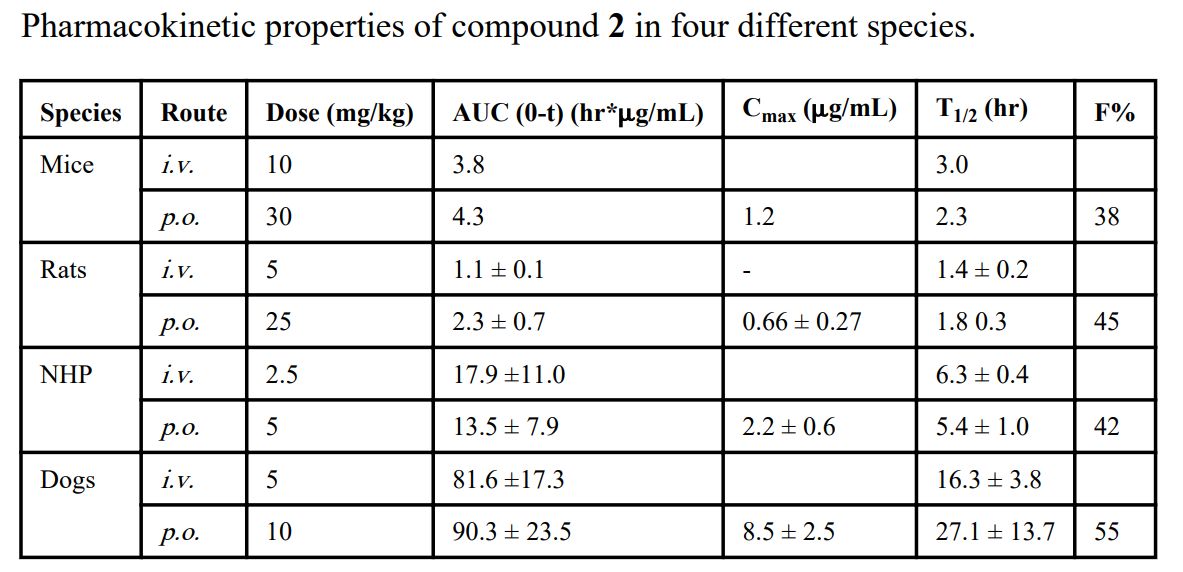 IAP蛋白是有吸引力的癌症治疗靶点。SM-406 是一种口服有效的IAP拮抗剂。SM-406 在雄性SD大鼠、比格犬和NHP中的PK研究通过HJC黄金城平台进行