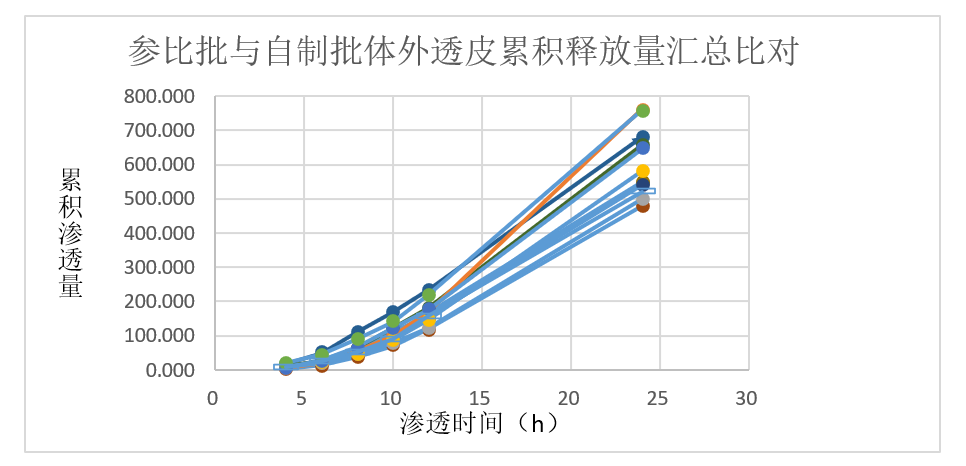 案例分析-某软膏剂仿制药—流变学、IVRT及IVPT.jpg