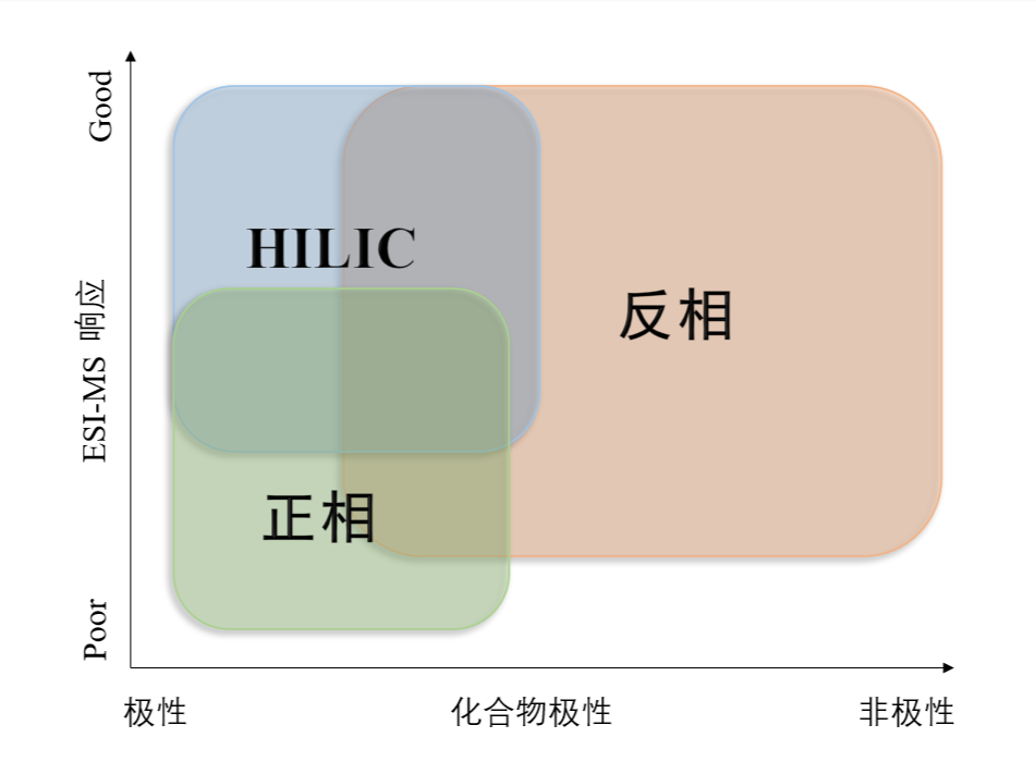 图1：不同模式对化合物的应用范围.png