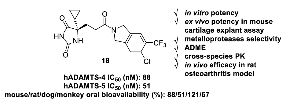 口服有效的ADAMTS-4/5抑制剂异吲哚啉酰胺衍生物，可治疗骨关节炎，本研究中部分化合物通过HJC黄金城平台合成