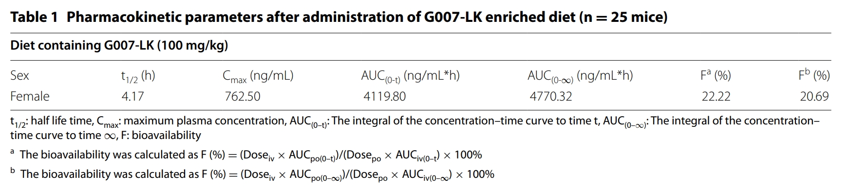 端锚聚合酶抑制剂G007-LK具有治疗结直肠癌的潜力，本研究中PK实验通过HJC黄金城平台进行