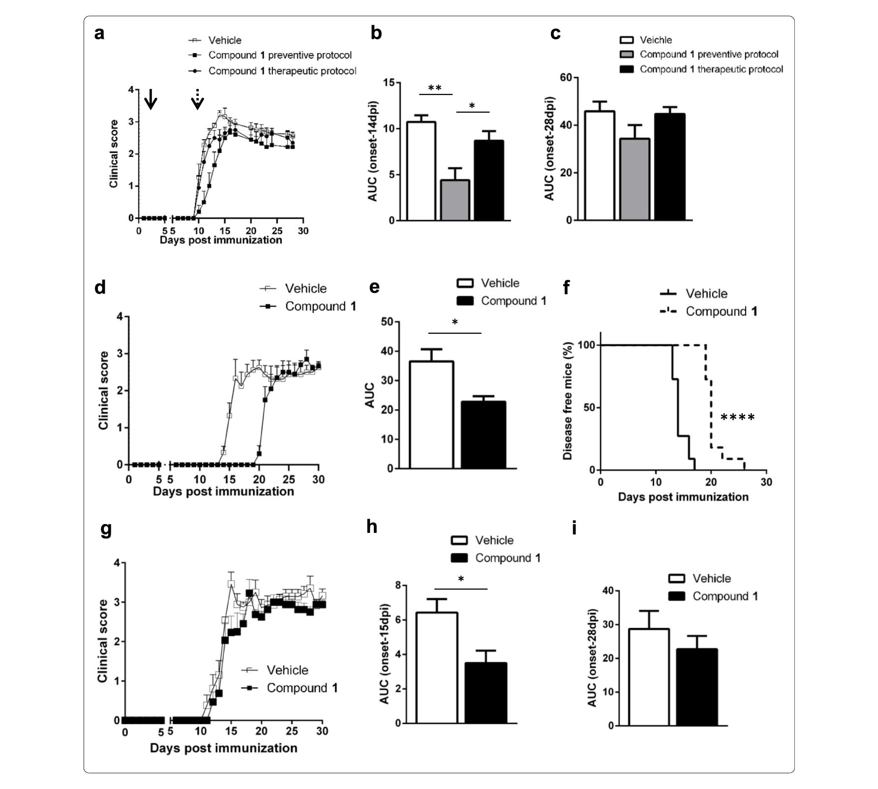Sirt6抑制可延缓自免性脑脊髓炎发作，本研究中PK实验通过HJC黄金城平台进行