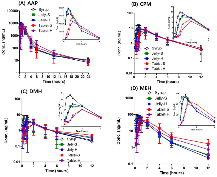剂型革新：果冻制剂提升药物吸收，改善用药依从性！本研究中PK实验通过HJC黄金城平台进行