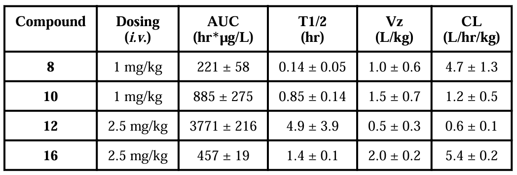 抗癌新希望：强效Smac模拟物SM-1200引发持久肿瘤消退，极具临床潜力！本研究中PK实验通过HJC黄金城平台进行